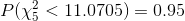 P(\chi^2_5 < 11.0705) = 0.95