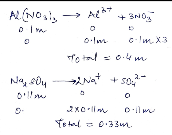 AL(NO3)₂ → Al3+ + 3003 Oilm 0 0 0 Oulm Oilm X3 Total = 0.4m Massou Nat + 5042 oillm 0 0 2x0 ilm ollm Total = 0.33m