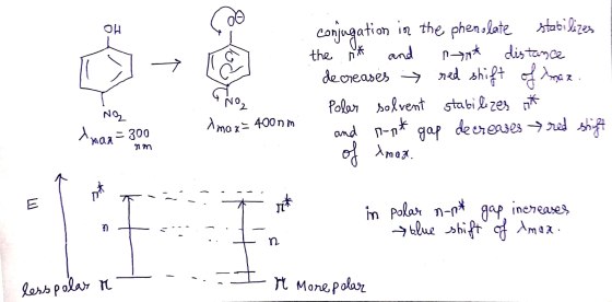 conjugation in the phenolate stabilizer the nk and * distance decreases → red shift of depaz Polar solvent stabilizes at and