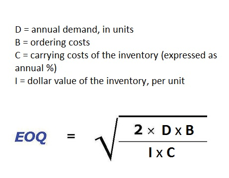 D - annual demand, in units B ordering costs C carrying costs of the inventory (expressed as annual %) I dollar value of the inventory, per unit 2 x DxB EOQ I x C
