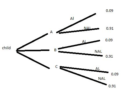 0.09 Al 0.91 0.09 child NAL 0.91 AL 0.09 NAL 0.91