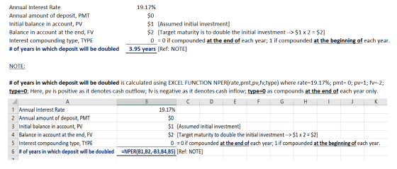 19.17% $0 Annual Interest Rate Annual amount of deposit, PMT Initial balance in account, PV Balance in account at the end, FV
