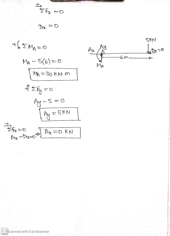 Efx=0 Dx=0 SKN +6E MATO -6map MA - 5(6)=0 TMA =30 KN.M ff Efy zo Ay-5=0 [Ay=5kn I fix=0 at Ax=0 KN Ax-Da=0 Csscanned with Cam