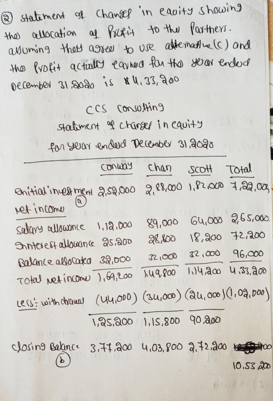 @ statement of Changes in eauity showing the allocation af Profit to the Parthers. assuming they agree to use alternative (c)