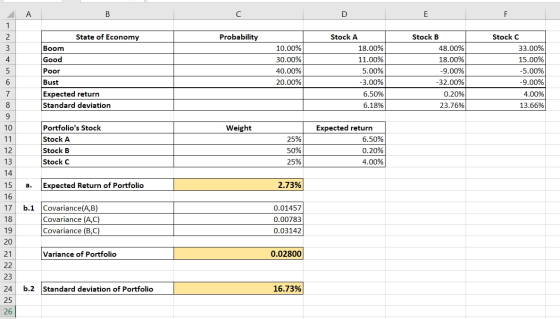D EF Probability State of Economy Boom Good Poor Bust Expected return Standard deviation 10.00% 30.00% 40.00% 20.00% Stock A
