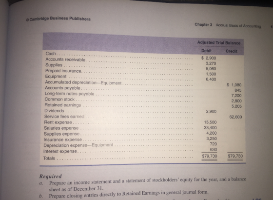 Cambridge Business Publishers Chapter 3 Accrual Basis of Accounting 1 Cash............. Accounts receivable... Supplies ... P