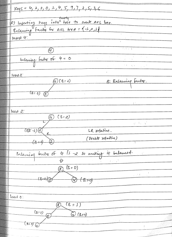 keys = 4, 2, 2, 0, -, 4, 5, 9,7, t ,S, 3,6 empty las Inserting keys into free to create Avl tree. Balamingº Faites for all tr