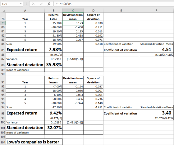 fix -B79-$B$85 C79 A В E F Deviation from Returns Square of 78 deviation Year Estee mean 25.30% 79 0.173 1 0.030 80 -38.00% -