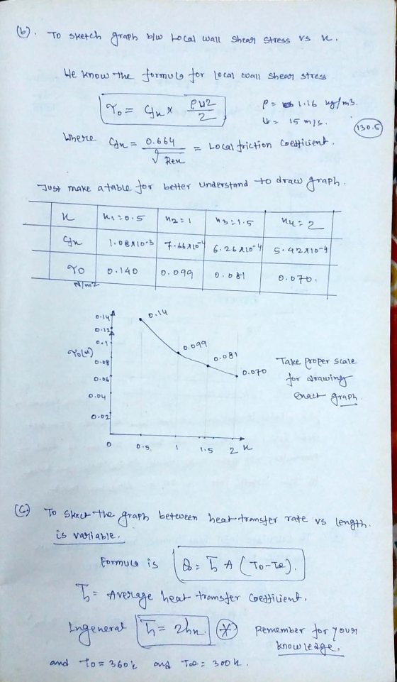 (b). To sketch graph b/w Local wall shear stress us n. ble know the formule for local wall shear stress 17. = Gux Pu2 p= 66 1