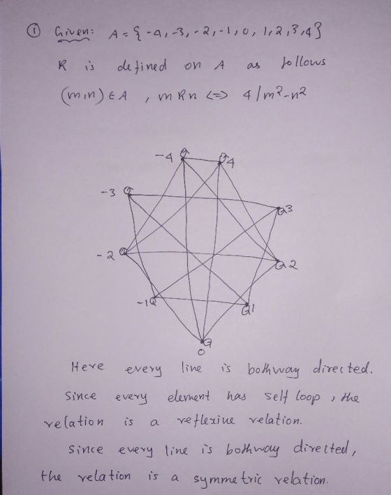 ole ined on A as o lous K is R 4 千 -3 3 al Heve every iesbohwoy direc ted Since every elnent has self loop , the velation isa