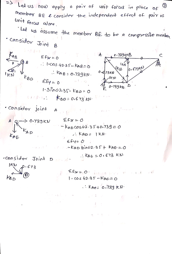 => Let us now apply a pair of unit forces in place of Member Be & consider the independent effect of pair of unit forces alon
