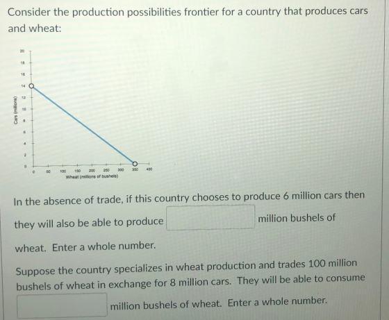 Consider the production possibilities frontier for a country that produces cars and wheat: 20 18 16 14 O 12 10 6 0 50100 50 200 250 300 350 400 Wheat (millions of bushels) In the absence of trade, if this country chooses to produce 6 million cars then they will also be able to produce wheat. Enter a whole number. Suppose the country specializes in wheat production and trades 100 million bushels of wheat in exchange for 8 million cars. They will be able to consume million bushels of million bushels of wheat. Enter a whole number.