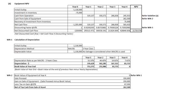 (d) Equipment NPV Year Year 1 Year 2 Year 3 Year 4 NPV Initial Outlay -1,130,000 Investment in Inventory -75,000 Cash from Op