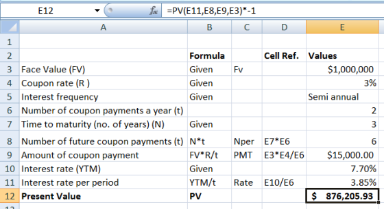 E12 f =PV(E11, E8,E9,E3)*-1 -B co Ε 1 Formula Cell Ref. Values 3 Face Value (FV) Given FV $1,000,000 4 Coupon rate (R) Given