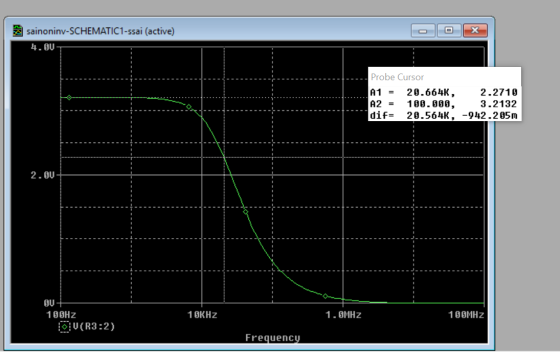 sainoninv-SCHEMATIC1-ssai (active) 4.GUT Probe Cursor A1 = 20.664K, 2.2719 A2 = 190.990, 3.2132 dif= 29.564K, -942.295m 2.G +