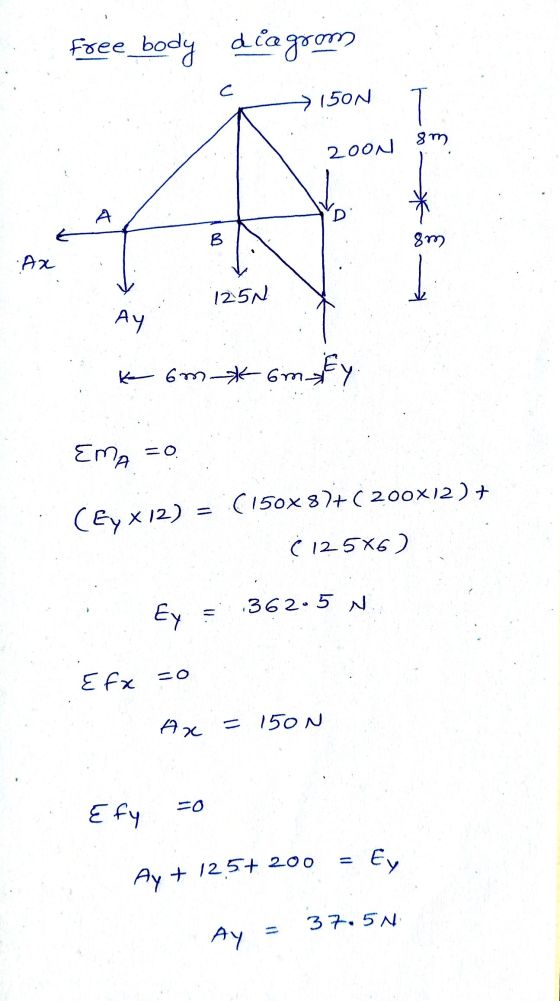 free body diagoon C 150N 7 8 m 200N * А D B 8m Ax 125N Ау K omkom, 6mify EmA = 0 (Ey X 12) = (150x87+(200x12 ) + (125x6) 362.