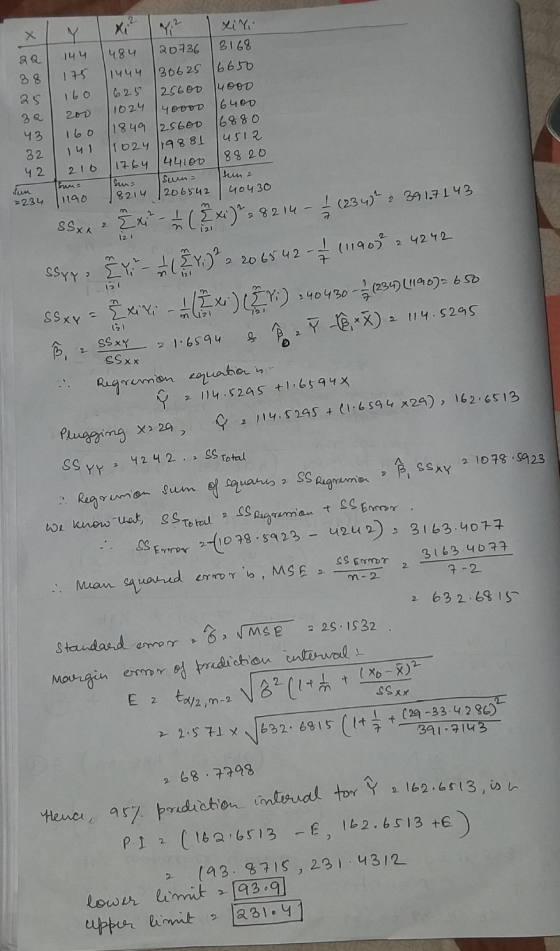 Y x 144 175 160 20 38 25 za 43 32 42 Y? xili 484 20736 3168 1444 130625 16650 625 25600 400 1024 40000 16400 1849 25600 16880