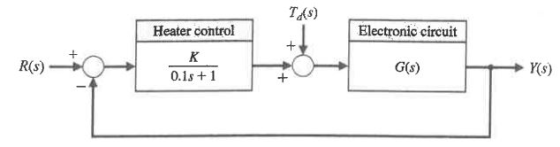 TAS) Heater control Electronic circuit + + G(s) 4 + Y() 0.1s +1