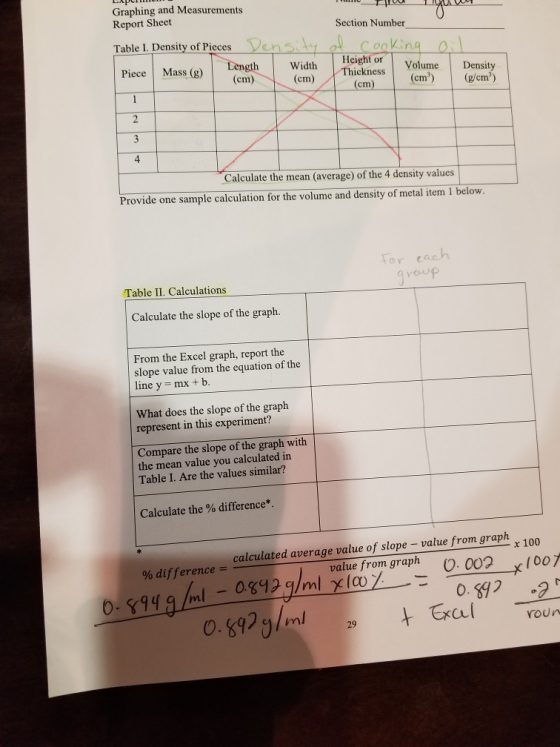 Graphing and Measurements Report Sheet Section Number Table 1. Density of Pieces Density of cooking oil Length Piece Mass (8)