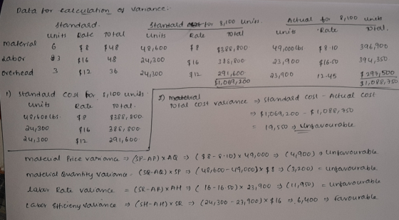 Data for calculation of variance:- standard. Actual uniss. for 8, 100 units standard post for 8,100 units Rate total units Ni