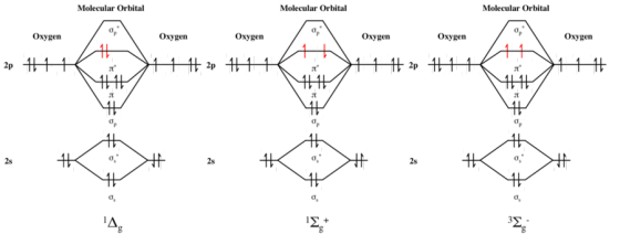 Molecular Orbital Molecular Orbital Molecular Orbital 0930 Oxygen Oxygen Oxygen Oxygen Oxygen Oxygen 2p 2p π. 2s σ o,
