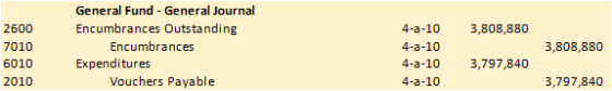 3,808,880 General Fund - General Journal Encumbrances Outstanding Encumbrances Expenditures Vouchers Payable 2600 7010 6010 2