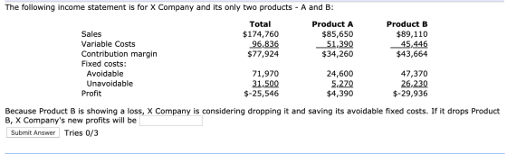 The following income statement is for X Company and its only two products - A and B: Total $174,760 96,836 $77,924 Product A