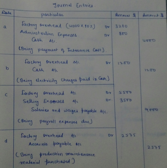 Journal Entries Armoun Am particular factory overhead (1000 x 80 y.) а 3200 Adminstralion Expenses Cash 800 All uto by 1200 b