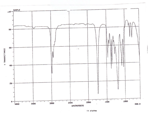 SAMPLE de 80 BB . % TRANSMITTANCE 40 29 1ean 2000 15BB 4000 3500 380B 25ee HAVENUMBERS 600.B It plates