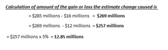 Calculation of amount of the gain or loss the estimate change caused is - $285 millions - $16 millions $269 millions =$269 mi