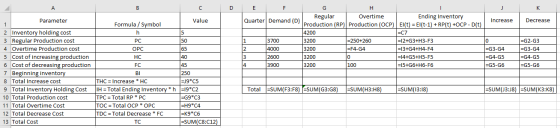 A B C J - K Parameter Increase Decrease 1 E F G H Regular Overtime Quarter Demand (D) Ending Inventory Production (RP) Produc