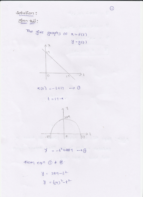 Solution: given that The give graphs of a=F(E) - 90 st To 11 selt) = -247 0 t =17 -- 1.4 Wa-t+289 -> from ean o to y = 289-t²