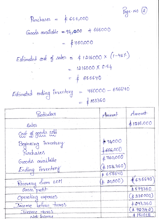 1 . Page: No @ · Perchases = $666,000 Goods available 94,000 + 666000 = $460,000 Estimated coaf of sales = $ 1216000 x (-467)