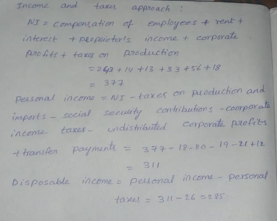 Income and takes approach TCompenation interest +peepaiefors income corporat pno Ats ta xor on production ot enployees rent f 243 Iy +13 +33+5t+18 3구구 Peesmal incomeNT-taxes on peoduchon and inports social secity contrlauthens -coorporata income taxesundistlactodl Corporata proties t transfen payment 18-o-19-2+ Disposable inceme Pesson 311 al in coma -personal