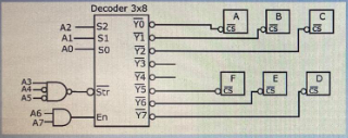 B с А CS AZ ΑΙ AD Decoder 3x8 S2 YO S1 Yi SO Y3 ostr A3 A4 AS A6 A7 Y5 YG Y7 En