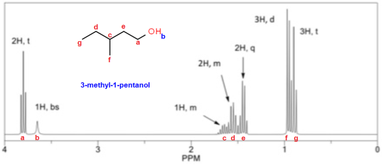 3H, 3H. 2Ht 2H, 9 2H, m 3-methyl-1-pentanol 1H, bs 1H, m b c d e PPM