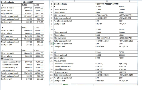 Overhead rate 13.6666667 Zx300 (135000+70000)/(10000+ Zx300 14000 5000 (500+200) B1 SUM(B3:B5) 1 Overhead rate SL500 SL500 Di