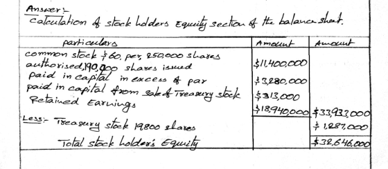 Answer: calculation of stack holders Equity section of the balance sheet. particulars | Amount amount common stock & 6o, per,