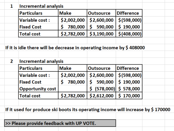 Incremental analysis 1 Particulars Variable cost Fixed Cost Total cost Make Difference Outsource $2,002,000 $2,600,000 $(598,