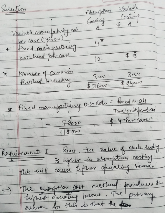 Solution Absorption Costing Variable Costix Variable nauufaturing cont per cause (given) fixed manufentuing Loverhead per cas