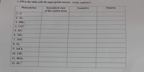 1. Fill in the table with the appropriate answer. (5 pts. each no.) Molecule/lon Hybridized state of the central atom Geometr