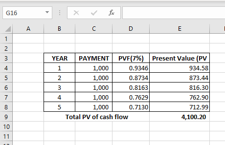 G16 | PAYMENT | PVF(7%) | Present Value (PV 934.58 873.44 816.30 762.90 712.99 YEAR 4 1,000 1,000 1,000 1,000 1,000 0.9346 0.8734 0.8163 0.7629 0.7130 2 4 Total PV of cash flow 4,100.20
