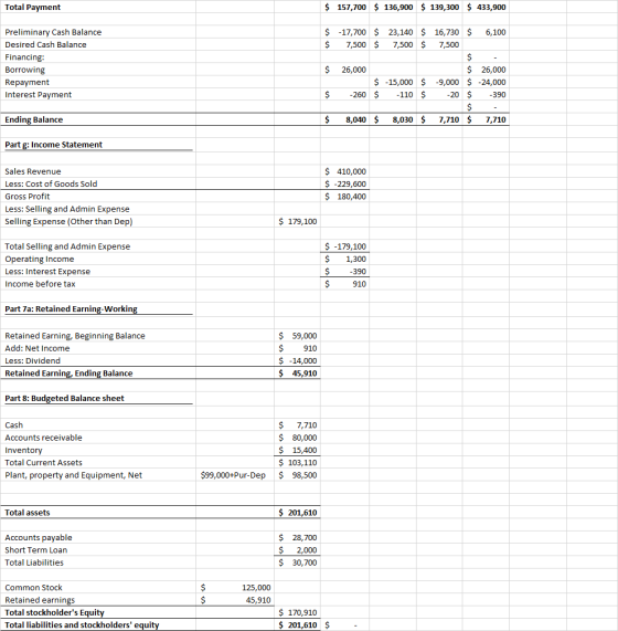 Total Payment $ 157,700 $ 136,900 $ 139,300 $ 433,900 $ $ -17,700 $ 7,500 $ 23,140 $ 7,500 $ Preliminary Cash Balance Desired