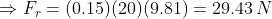 \Rightarrow F_r = (0.15)(20)(9.81) = 29.43 \, N