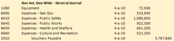 1280 6600 6610 6640 6650 6660 2010 Gov Act, Gov-Wide - General Journal Equipment Expenses - Gen Gov Expenses - Public Safety
