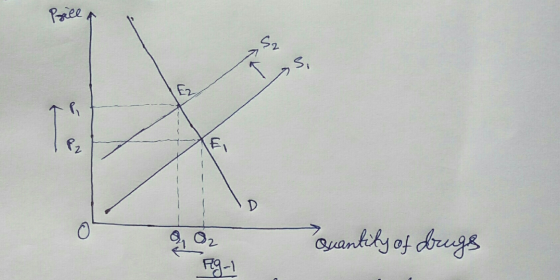 Prill Oz Quantity of drugs Ag 1