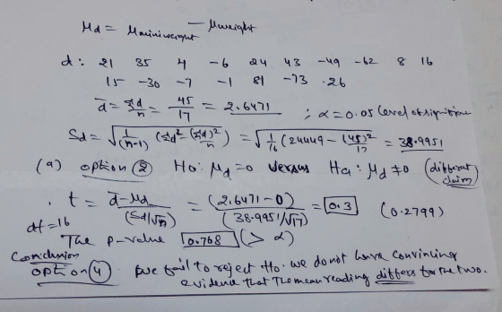 Md = Maniniweight Mweight Sd= di 21 35 4 २५ 43 -49 - 62 8 16 IT -30 81 -73 .26 a= seda = 2.6471 17 x=0.05 level obsignisione