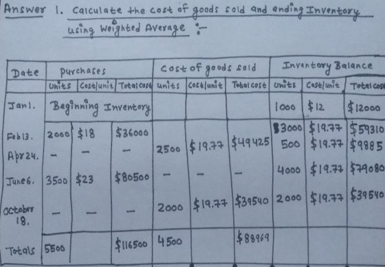 1. caiculate the cost of goods fold and ending Tnventory Answer using weighted Average Inventory Balance Cost of goods Sold U