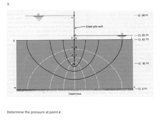 -El. 90 m Sheet pile wall blh -El. 65 m -El. 60 m — EI 30 m AVA-El. om WAVAVAVAVIYAVIA Impervious Determine the pressure at p