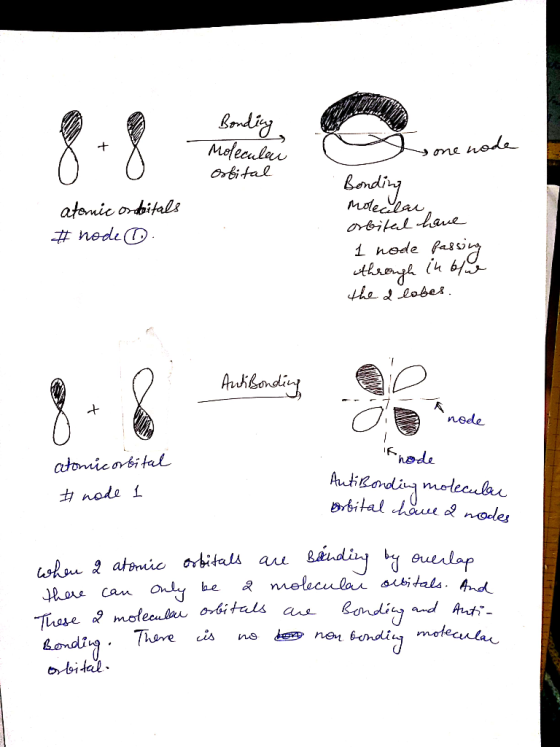 Bonding A ne node Molecular Orbital Bonding Molecular atomic ordaitals # nodio orbikel have 1 node passing through indra the